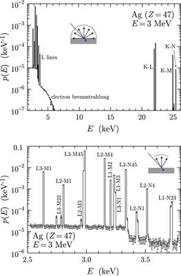 Collisions of Nucleons with Atoms: Calculated Cross Sections and Monte Carlo Simulation